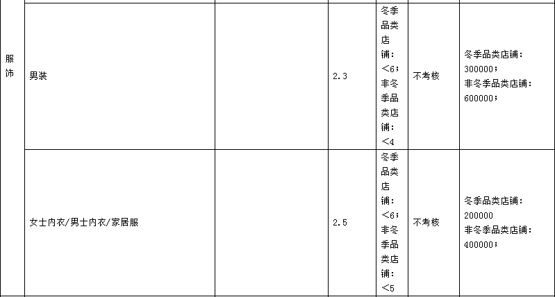 2023年天貓商家考核標(biāo)準(zhǔn)是什么